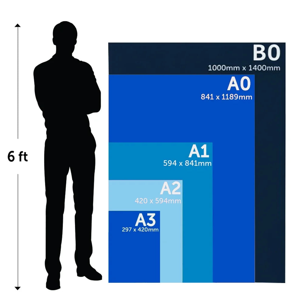 Poster size reference guide A4 to A0 for custom posters and professional custom poster printing.